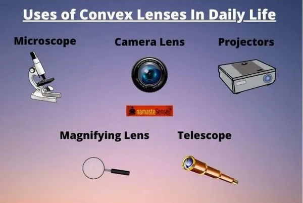 1_Pc_Convex_Lens_Diameter-50_mm_Focal_Length_25_cm_for_Cameras_and_Photography,_Projectors,_School_Science_Project_Work_etc.