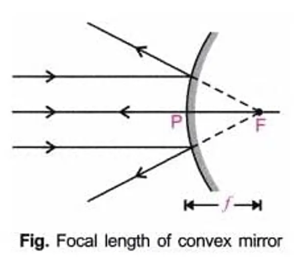 1_Pc_Convex_Mirror_Diameter-50_mm_Focal_Length-50_cm_for_DIY_Science_Experiments,_Projects_Kit,_Microscopes_etc.