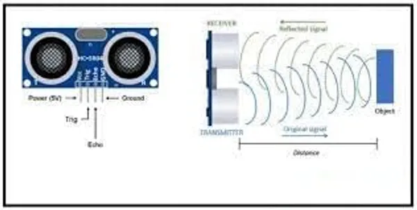 1_Pc_HC-SR04_Ultrasonic_Sensor_Distance_Module_for_Object_Detection_and_Avoidance,_Distance_Measurement,_Proximity_Sensing_etc.