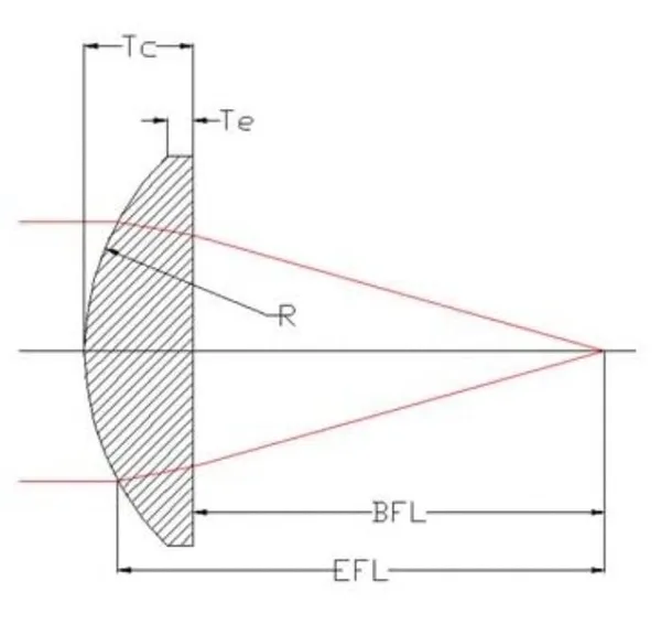 1_Pc_Plano_Convex_Lens_Diameter-50_mm_Focal_Length-10_cm_for_Magnifying_Glasses,_Telescopes,_Cameras_and_Photography_etc.
