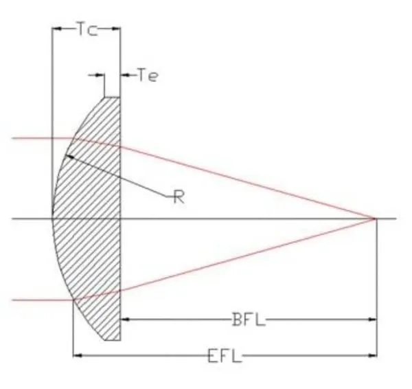 1_Pc_Plano_Convex_Lens_Diameter-50_mm_Focal_Length-30_cm_for_Cameras_and_Photography,_Projectors,_School_Science_Project_Work_etc.