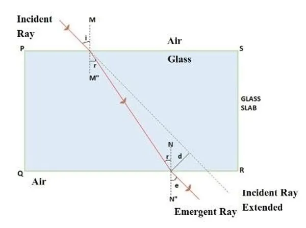 1_Pc_Rectangular_Glass_Slab_Size-_100_x_60_x_20_mm_for_School-College_Practical,_Lab_Project_Slab,_Experiment_Kit_etc