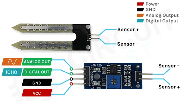 1_Pc_Soil_Moisture_Meter_Testing,_Humidity,_Water_Sensor,_Hygrometer_Detection_Module_for_Arduino