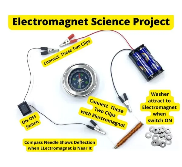 60_MM_Compass_Electromagnet_Science_Project_Kit_Working_Model_with_Magnetic_Direction_Compass_for_School_Students