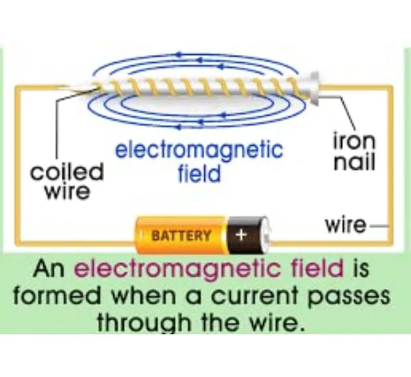 60_MM_Compass_Electromagnet_Science_Project_Kit_Working_Model_with_Magnetic_Direction_Compass_for_School_Students