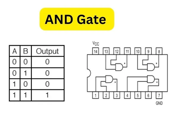 AND_Gate_IC_74LS08_Logic_Gate_Science_Project_Kit_Experiment_Kit_for_School_Students_and_Gate_DIY_Science_Project_Kit_Availability:_100_in_stock
