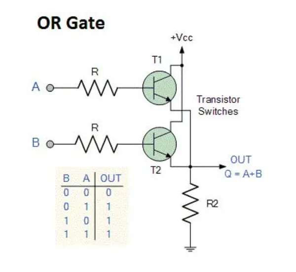 All_in_One_Logic_Gates_Project_Kit_Experiment_Kit_for_Science_Students_and,_OR,_NAND,_NOR_and_NOT_Gate_DIY_Project_Kit