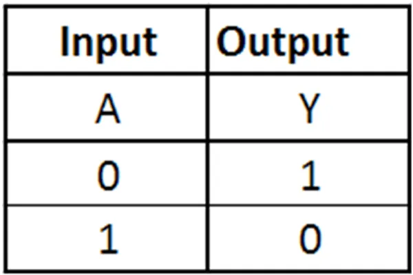 All_in_One_Logic_Gates_Project_Kit_Experiment_Kit_for_Science_Students_and,_OR,_NAND,_NOR_and_NOT_Gate_DIY_Project_Kit
