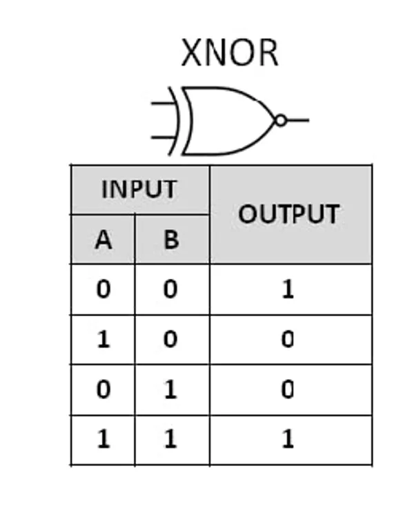 EX-NOR_74266_IC_Logic_Gate_DIY_Kit_Science_Project_Working_Model_Experiment_Kit_for_School_Students_Class_12