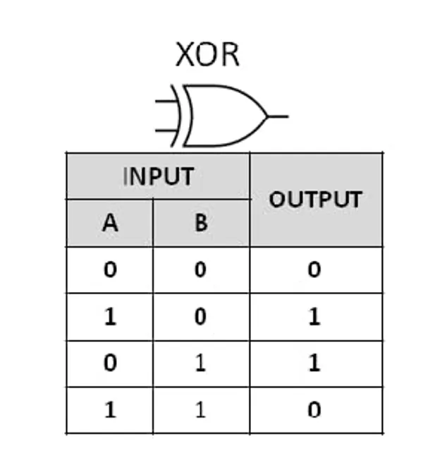 EX-OR_7486_IC_Logic_Gate_DIY_Kit_Science_Project_Working_Model_Experiment_Kit_for_School_Students_Class_12