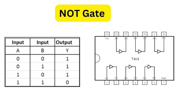 NOT_Gate_IC_7404_Logic_Science_Project_Kit_Experiment_Kit_for_School_Kids_and_Gate_DIY_Science_Project_Kit