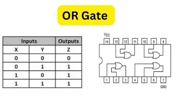 OR_Gate_IC_74LS32_Logic_Science_Project_Kit_Experiment_Kit_for_School_Kids_and_Gate_DIY_Science_Project_Kit