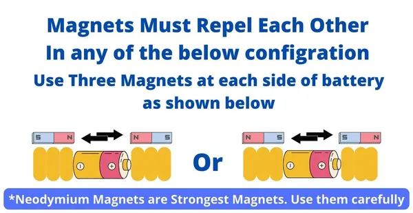 Electro_Magnet_Train_Science_Project_for_Kids_Copper_Coil_Electromagnetic_Induction_Project_for_Class_12_and_Class_10_School_Science_Students