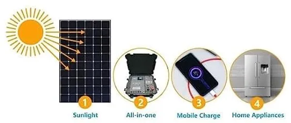 Solar_Panel_Cell_DIY_Kit_80_mm_Round_6V-100_mAh_Educational_and_Learning_Purposes_etc