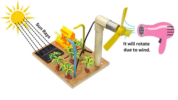 Wind_Mill_Generator_Solar_Panel_Science_Project_Working_Smart_City_Model_DIY_Kit_for_Science_Experiment