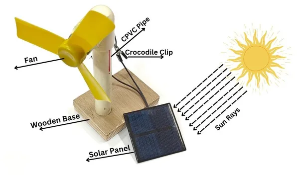 Solar_Fan_Project_Working_Model_Science_Lab_Project_for_School_Science_Students_Solar_Panel_Project_Working_Model_DIY_Kit