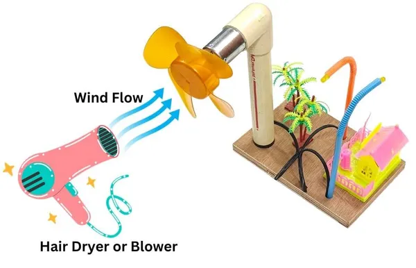 Wind_Mill_Generator_Science_Project_Working_Model_DIY_Kit_for_Science_Students