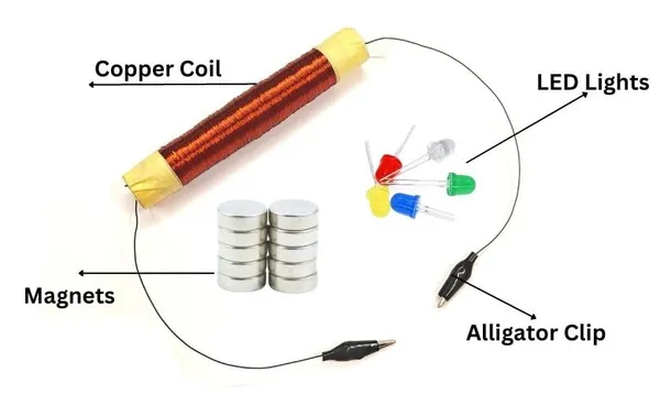 Electromagnetic_Induction_Project_Working_Model_School_Science_Project_with_Magnets_and_LEDs_for_Class_12