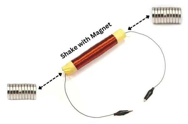 Electromagnetic_Induction_Project_Working_Model_School_Science_Project_with_Magnets_and_LEDs_for_Class_12