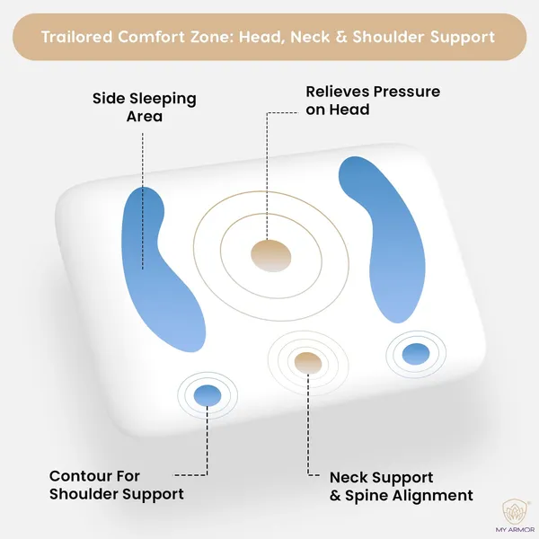 Memory_Foam_Pillow_for_Sleeping,_Orthopedic_Bed_Pillow_for_Neck_&_Shoulder_Pain_Relief