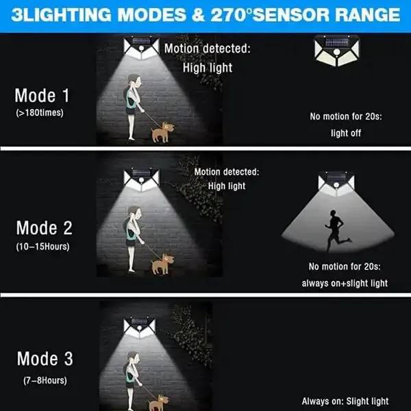 Black_Solar_Rechargeable_Light_Outdoor_100_LEDs_Solar_Motion_Sensor_Light_with_Solar_Panel_and_3_Modes_with_IP65_Protection,_Waterproof_and_Dustproof_with_Wide_Angle_Lighting_(1)