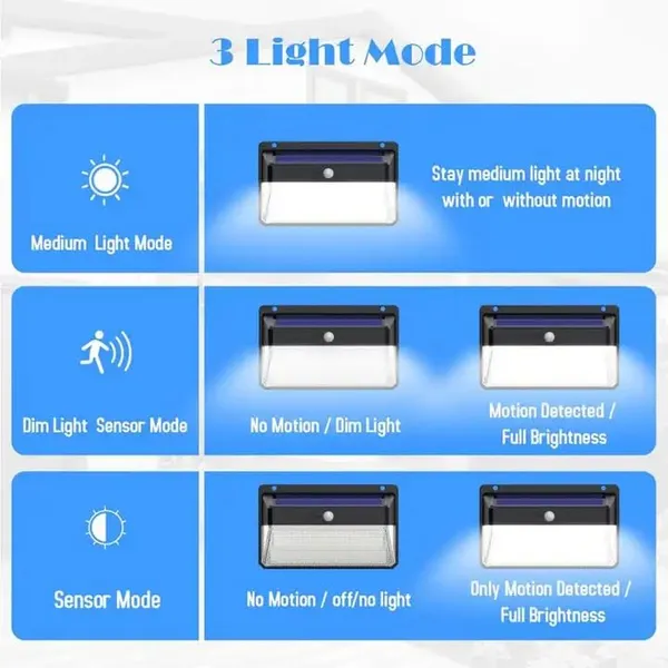 Black_Solar_Rechargeable_Light_Outdoor_100_LEDs_Solar_Motion_Sensor_Light_with_Solar_Panel_and_3_Modes_with_IP65_Protection,_Waterproof_and_Dustproof_with_Wide_Angle_Lighting_(1)