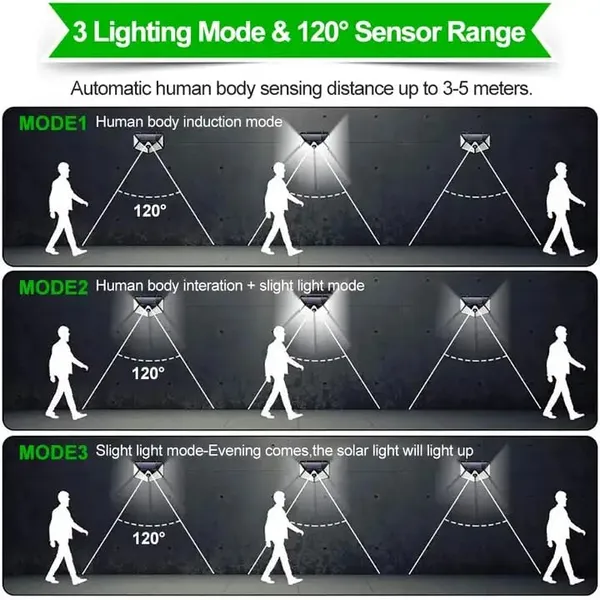 Black_Solar_Rechargeable_Light_Outdoor_100_LEDs_Solar_Motion_Sensor_Light_with_Solar_Panel_and_3_Modes_with_IP65_Protection,_Waterproof_and_Dustproof_with_Wide_Angle_Lighting_(1)