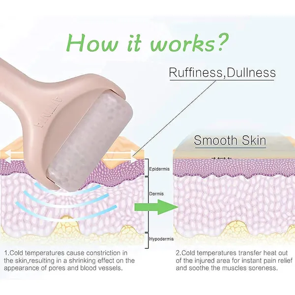 Ice_Roller_Massager_Face_Cooling_Neck_Skin_Tightening_Roller_Brighten_Complexion_And_Reduce_Anti_Wrinkles_Facial_Skin_Lifting_Under_Eye_Puffiness_Womens_Gifts_Face_Roller_Massager
