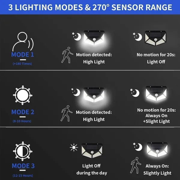 LED_solar_light_for_gardens,_fences,_terraces,_driveways,_gates