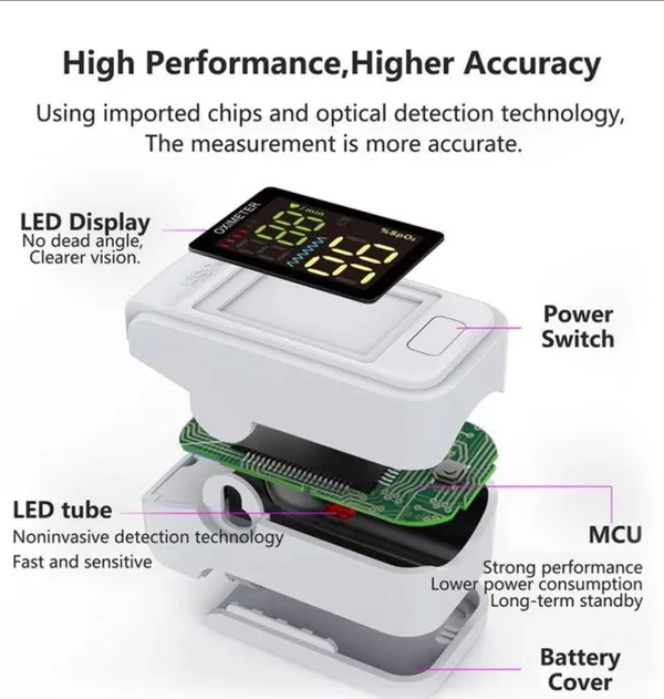 White_Oximeter_For_Health_&_Fitness