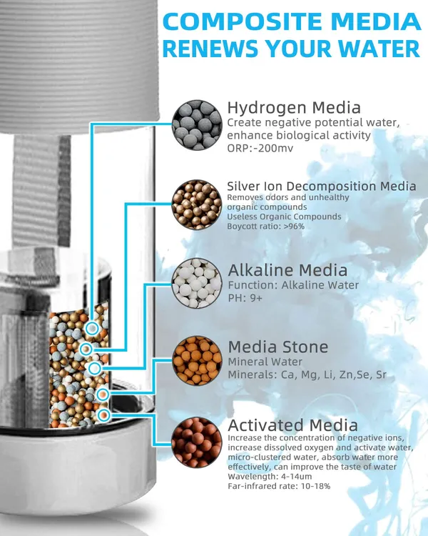Orange_Premium_Alkaline_Water_Bottle_|_Get_Balanced_pH_Up_to_9_|_Get_Negative_ORP_Water_Instantly_|_BPA_Free